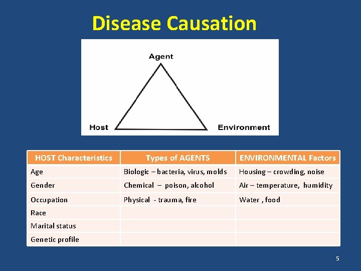 Disease Causation HOST Characteristics Types of AGENTS ENVIRONMENTAL Factors Age Biologic – bacteria, virus,