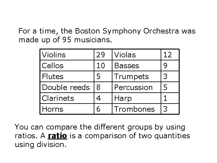 For a time, the Boston Symphony Orchestra was made up of 95 musicians. Violins