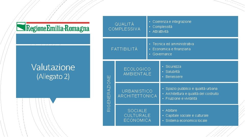 QUALITÀ COMPLESSIVA FATTIBILITÀ (Allegato 2) RIGENERAZIONE Valutazione • Coerenza e integrazione • Complessità •