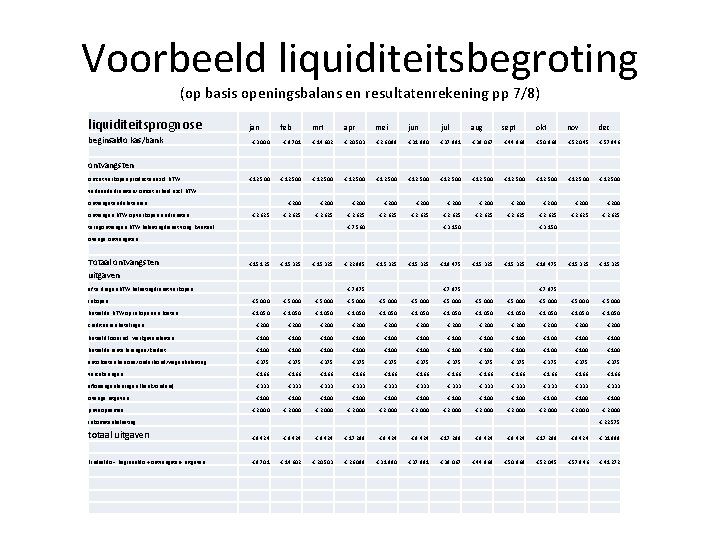 Voorbeeld liquiditeitsbegroting (op basis openingsbalans en resultatenrekening pp 7/8) liquiditeitsprognose beginsaldo kas/bank jan mrt