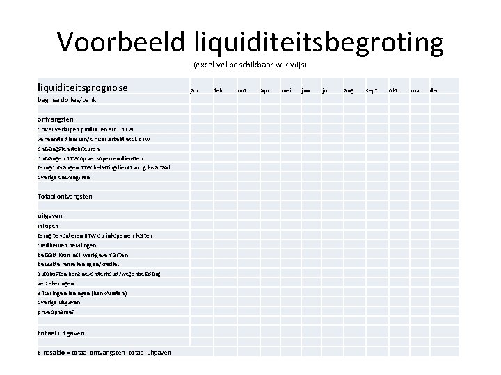 Voorbeeld liquiditeitsbegroting (excel vel beschikbaar wikiwijs) liquiditeitsprognose beginsaldo kas/bank ontvangsten omzet verkopen producten excl.