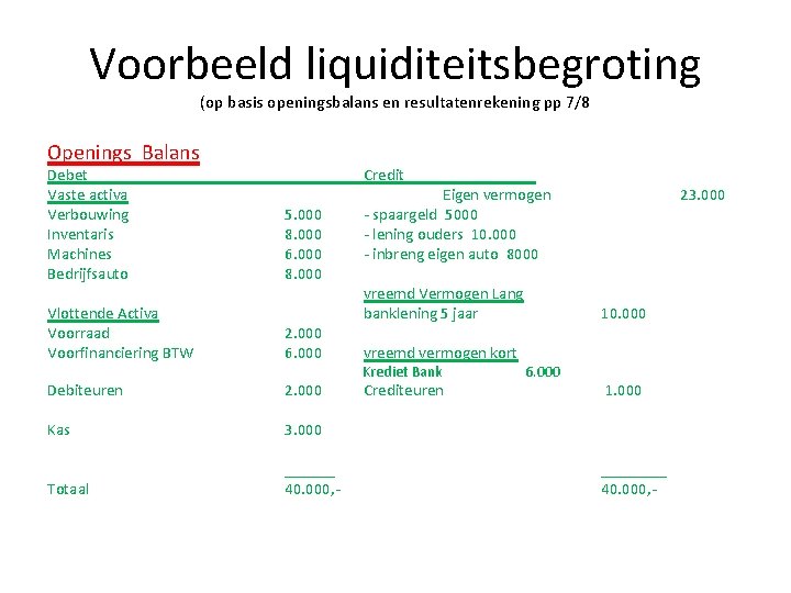 Voorbeeld liquiditeitsbegroting (op basis openingsbalans en resultatenrekening pp 7/8 Openings Balans Debet Vaste activa