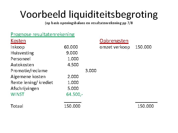 Voorbeeld liquiditeitsbegroting (op basis openingsbalans en resultatenrekening pp 7/8 Prognose resultatenrekening Kosten Inkoop Huisvesting