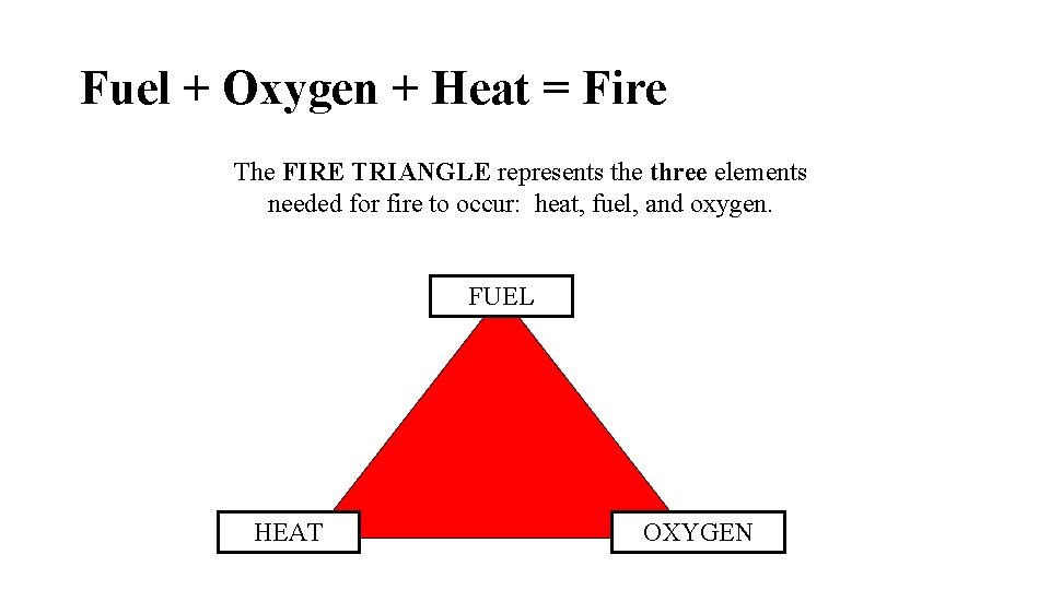 Fuel + Oxygen + Heat = Fire The FIRE TRIANGLE represents the three elements
