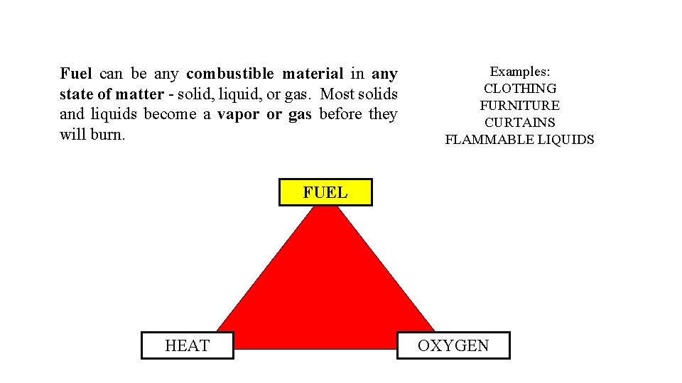 Fuel can be any combustible material in any state of matter - solid, liquid,