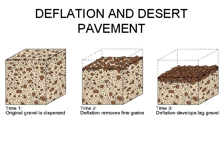 DEFLATION AND DESERT PAVEMENT 