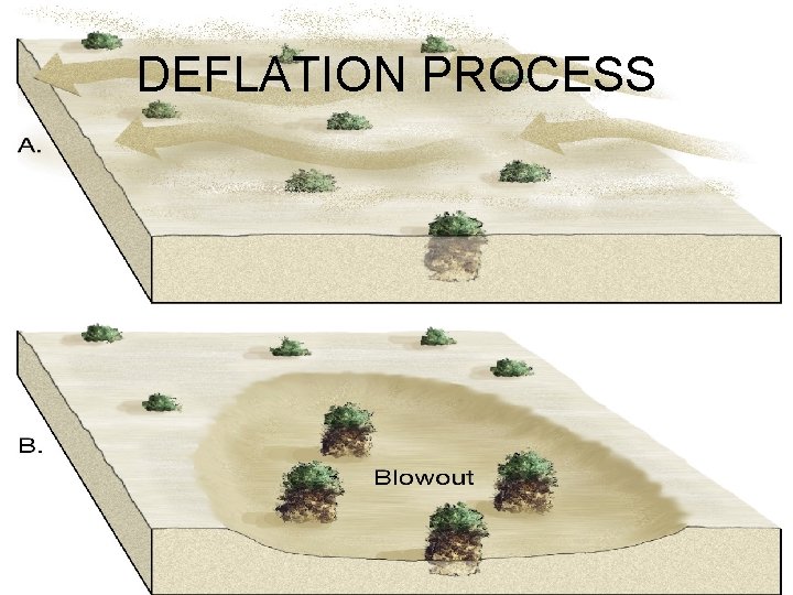 DEFLATION PROCESS 