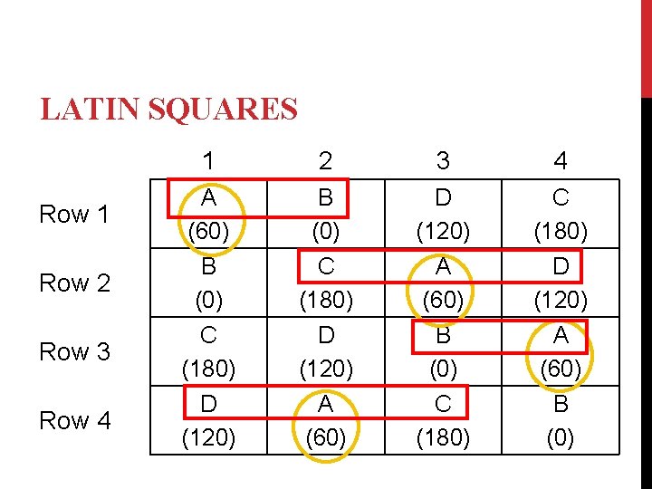 LATIN SQUARES Row 1 Row 2 Row 3 Row 4 1 2 3 4