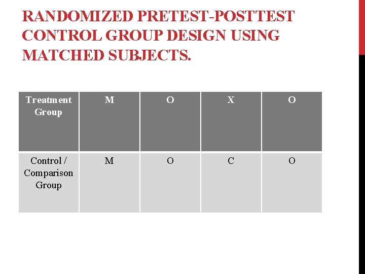 RANDOMIZED PRETEST-POSTTEST CONTROL GROUP DESIGN USING MATCHED SUBJECTS. Treatment Group M O X O