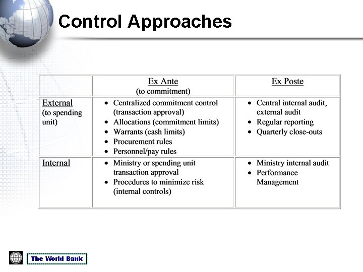 Control Approaches The World Bank 