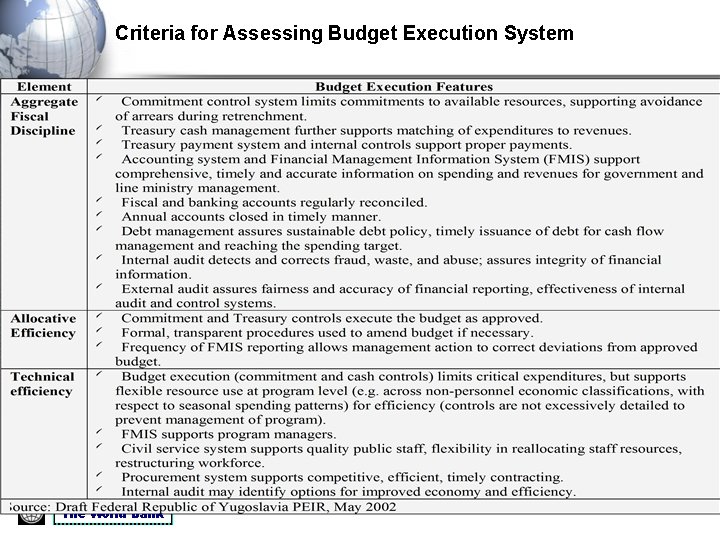 Criteria for Assessing Budget Execution System The World Bank 