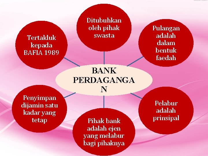 Tertakluk kepada BAFIA 1989 Penyimpan dijamin satu kadar yang tetap Ditubuhkan oleh pihak swasta