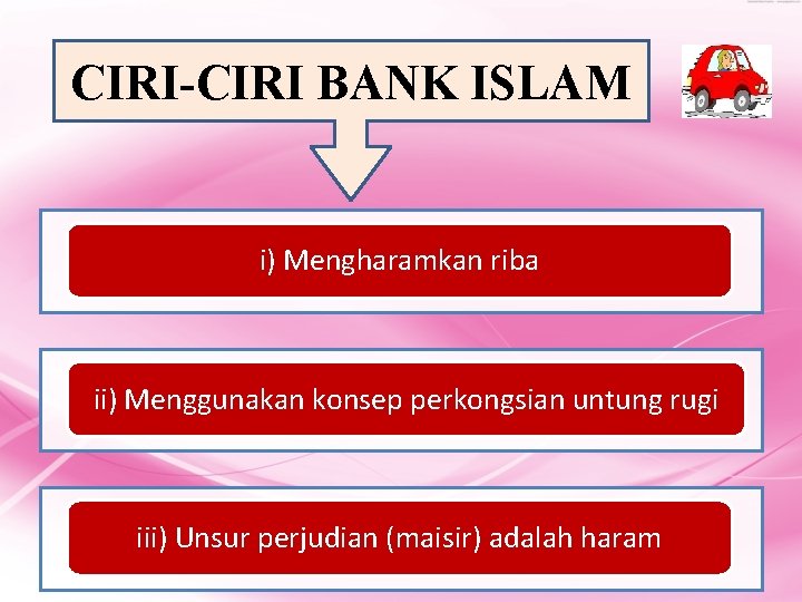 CIRI-CIRI BANK ISLAM i) Mengharamkan riba ii) Menggunakan konsep perkongsian untung rugi iii) Unsur