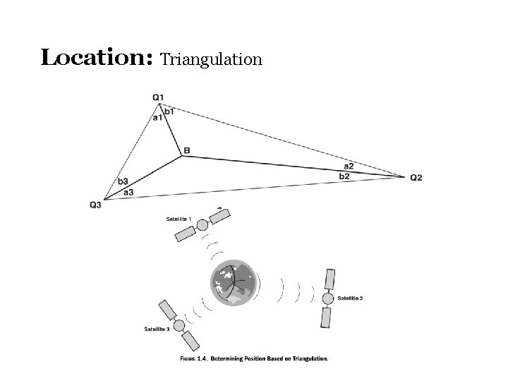 Location: Triangulation 
