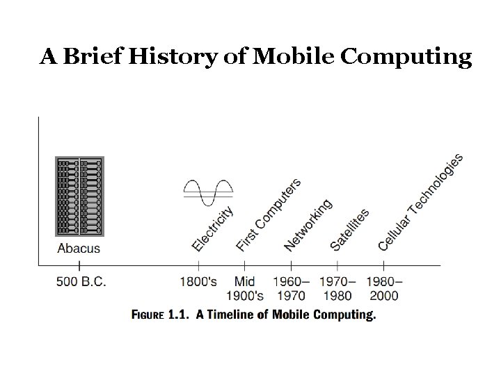 A Brief History of Mobile Computing 