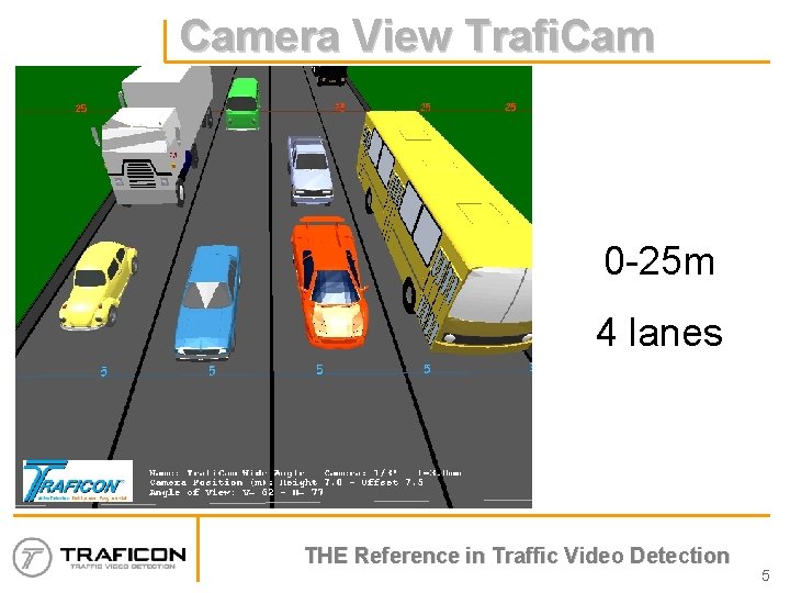 Camera View Trafi. Cam “Wide Angle” 0 -25 m 4 lanes THE Reference in