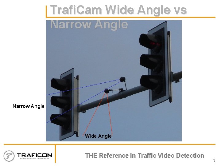 Trafi. Cam Wide Angle vs Narrow Angle Wide Angle THE Reference in Traffic Video