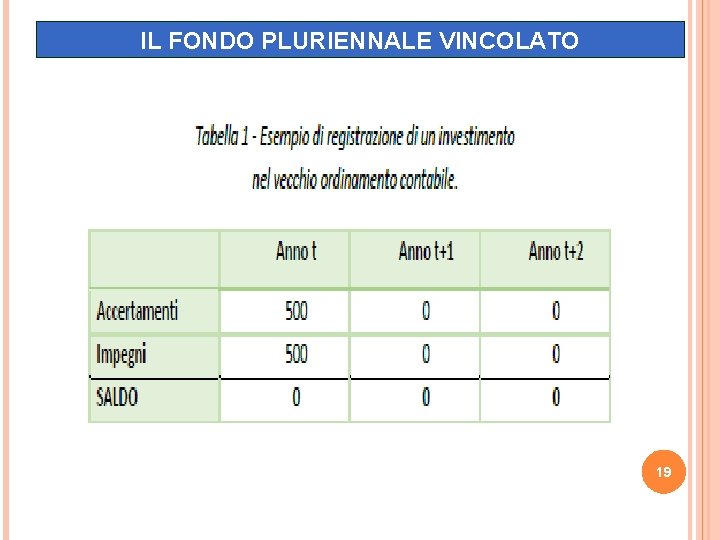 IL FONDO PLURIENNALE VINCOLATO 19 