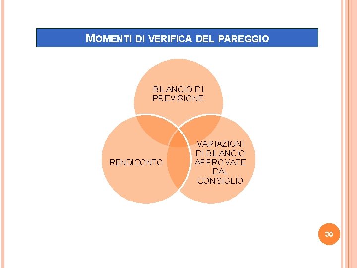 MOMENTI DI VERIFICA DEL PAREGGIO BILANCIO DI PREVISIONE RENDICONTO VARIAZIONI DI BILANCIO APPROVATE DAL