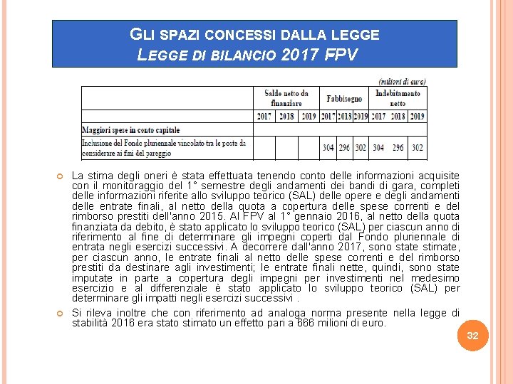 GLI SPAZI CONCESSI DALLA LEGGE DI BILANCIO 2017 FPV - La stima degli oneri