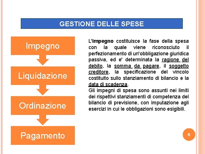 GESTIONE DELLE SPESE Impegno Liquidazione Ordinazione Pagamento L'impegno costituisce la fase della spesa con