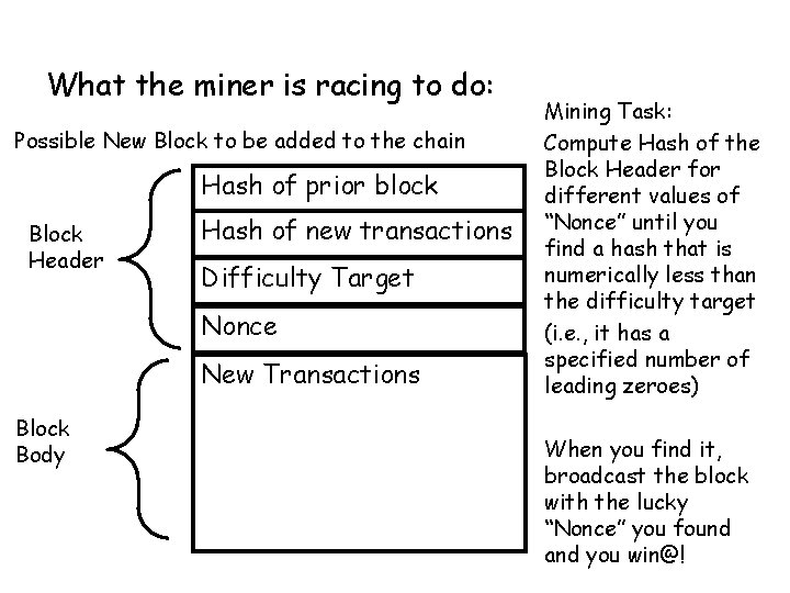 What the miner is racing to do: Possible New Block to be added to