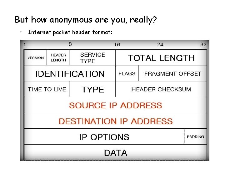 But how anonymous are you, really? • Internet packet header format: 