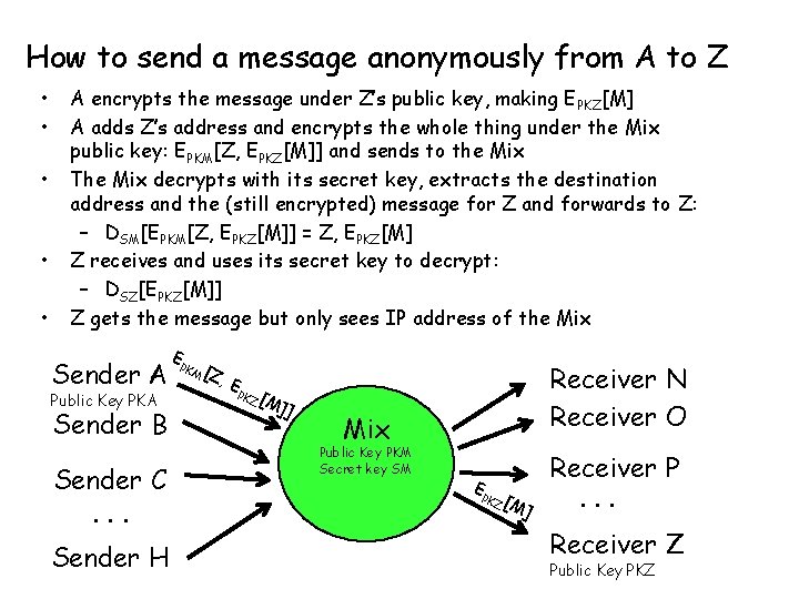 How to send a message anonymously from A to Z • • • A