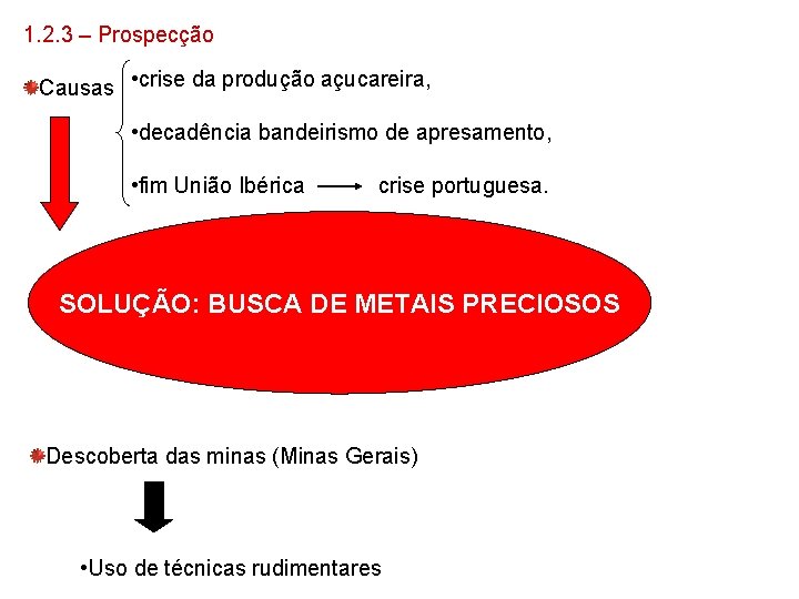 1. 2. 3 – Prospecção Causas • crise da produção açucareira, • decadência bandeirismo