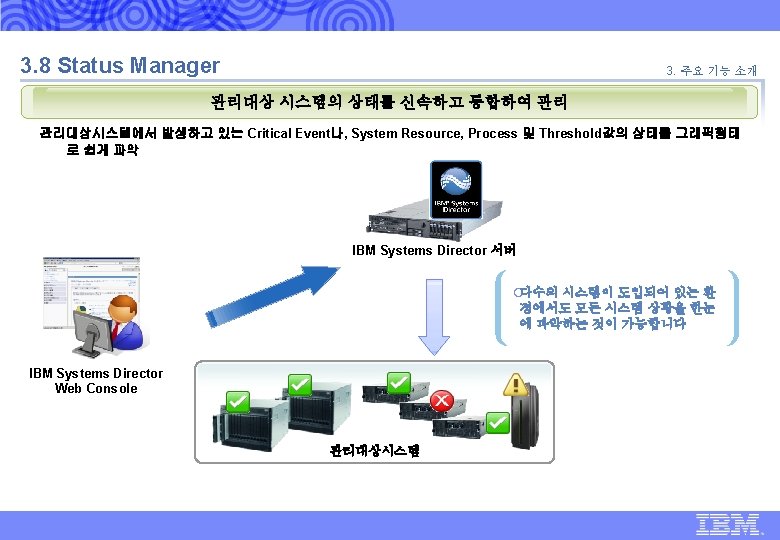 IBM Global Technology Services | IBM Systems Director 6. 1 표준 제안 | 3.