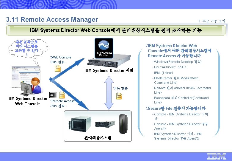 IBM Global Technology Services | IBM Systems Director 6. 1 표준 제안 | 3.