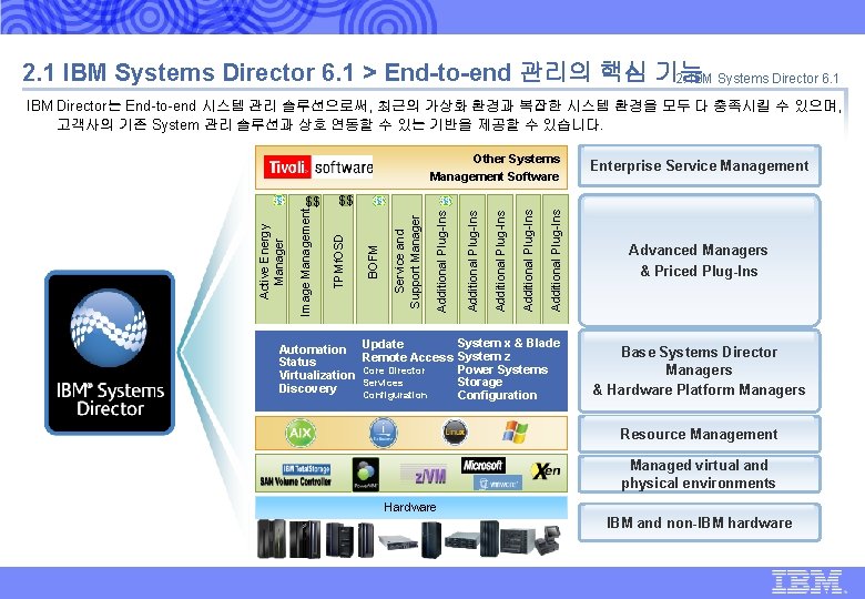 IBM Global Technology Services | IBM Systems Director 6. 1 표준 제안 | 2.