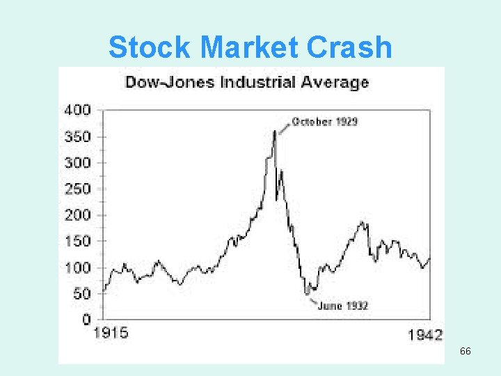 Stock Market Crash 66 