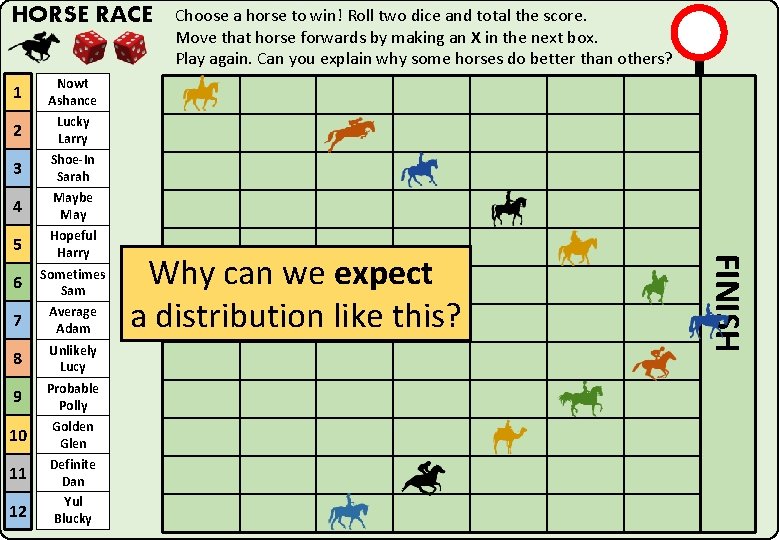 HORSE RACE Nowt Ashance 2 Lucky Larry 3 Shoe-In Sarah 4 Maybe May Hopeful
