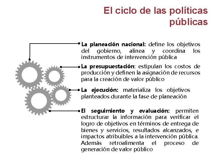 El ciclo de las polticas pblicas La planeacin