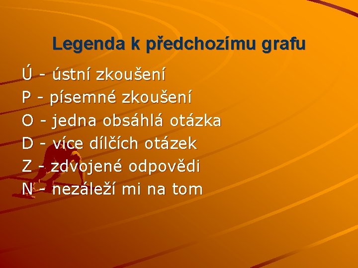 Legenda k předchozímu grafu Ú - ústní zkoušení P - písemné zkoušení O -