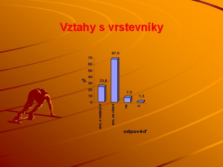 Vztahy s vrstevníky 