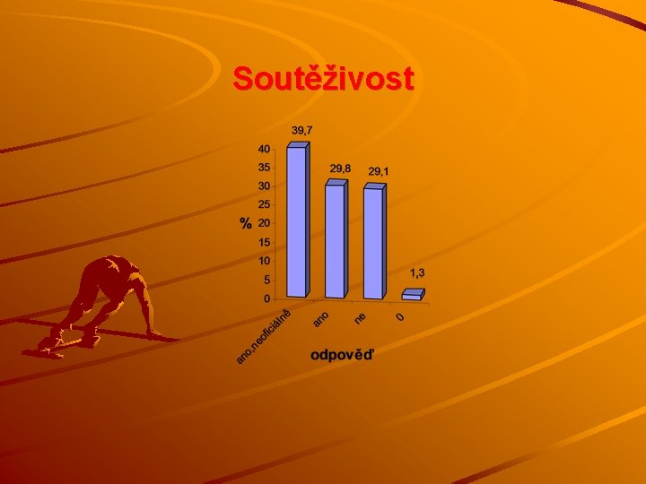 Soutěživost 