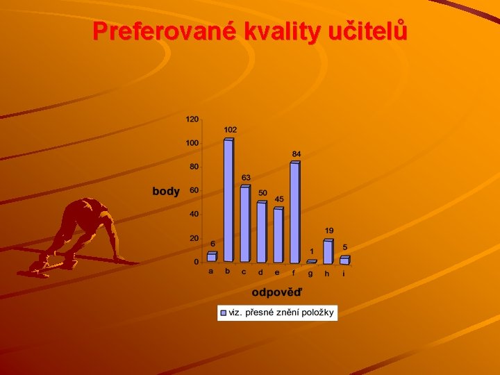 Preferované kvality učitelů 