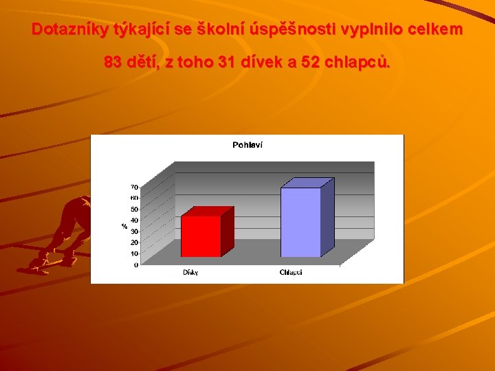 Dotazníky týkající se školní úspěšnosti vyplnilo celkem 83 dětí, z toho 31 dívek a