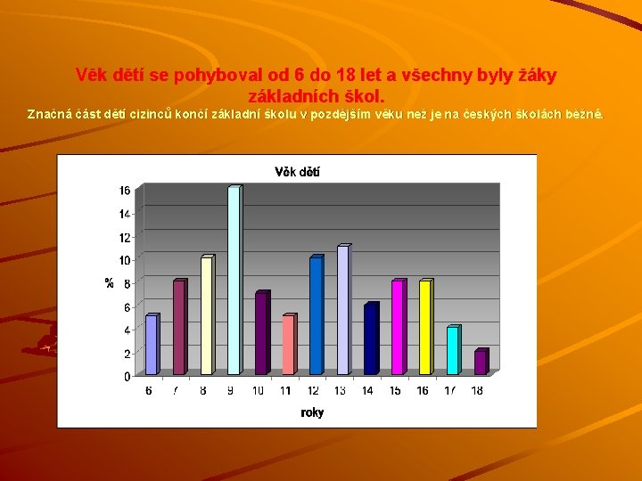 Věk dětí se pohyboval od 6 do 18 let a všechny byly žáky základních