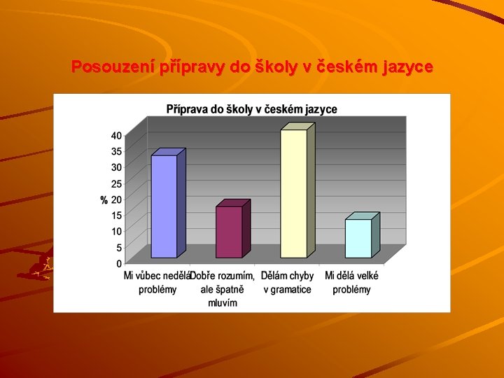 Posouzení přípravy do školy v českém jazyce 