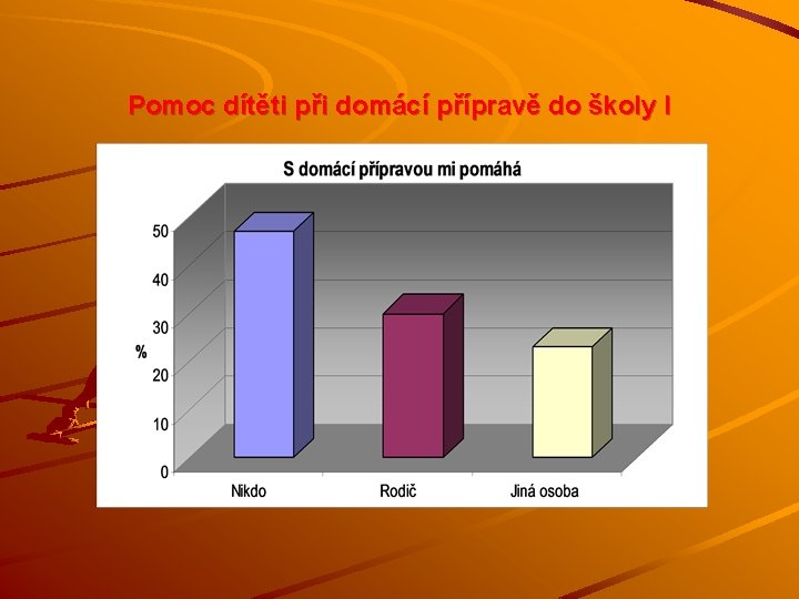 Pomoc dítěti při domácí přípravě do školy I 