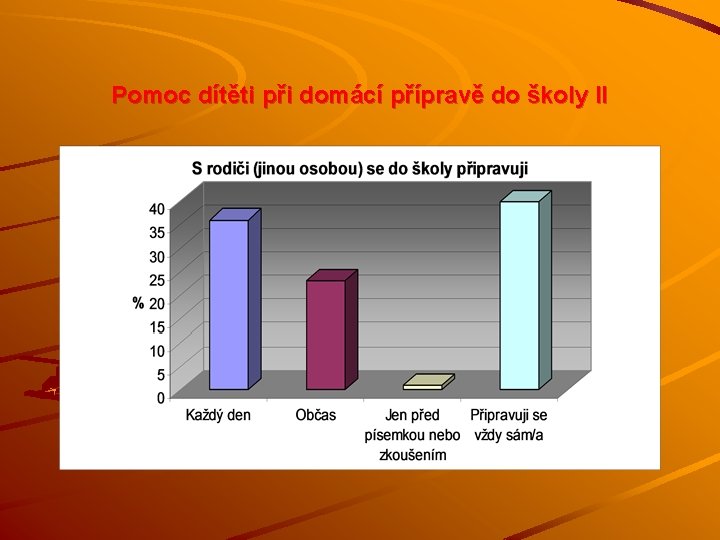 Pomoc dítěti při domácí přípravě do školy II 