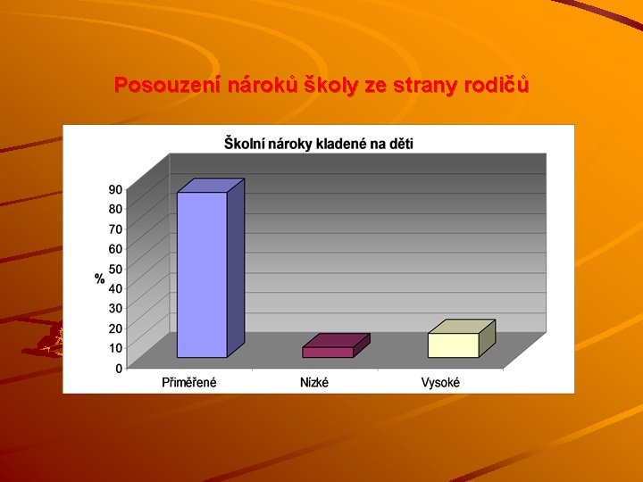 Posouzení nároků školy ze strany rodičů 