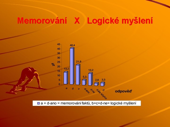 Memorování Х Logické myšlení 