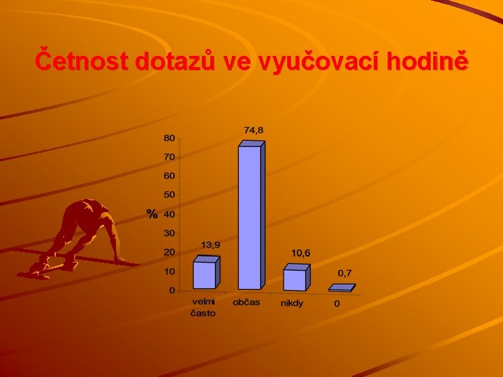 Četnost dotazů ve vyučovací hodině 