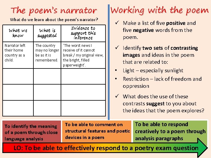 The poem’s narrator What do we learn about the poem’s narrator? What we know