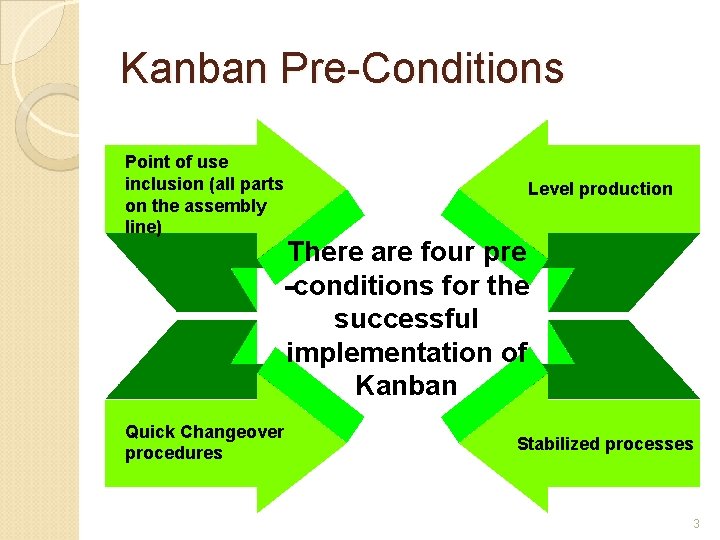 Kanban Pre-Conditions Point of use inclusion (all parts on the assembly line) Level production