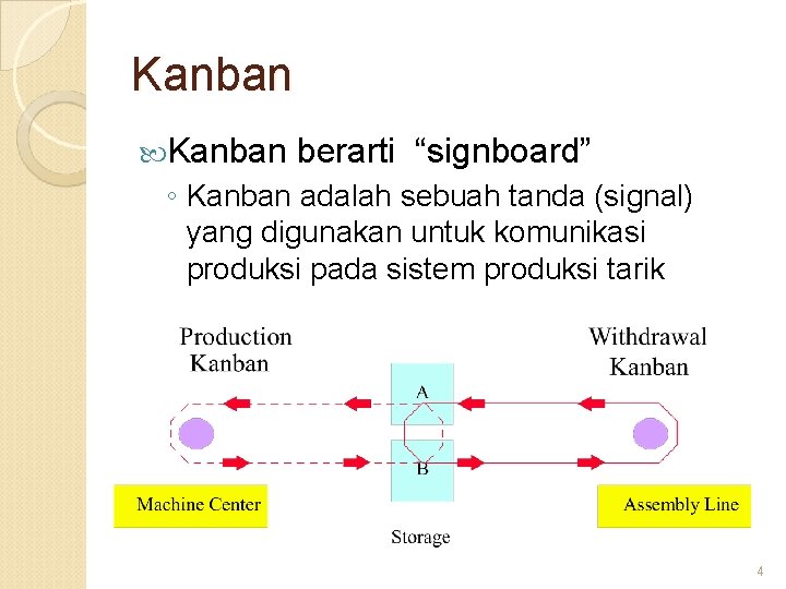 Kanban berarti “signboard” ◦ Kanban adalah sebuah tanda (signal) yang digunakan untuk komunikasi produksi